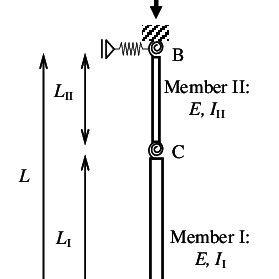 Stability design criteria for steel column splices .